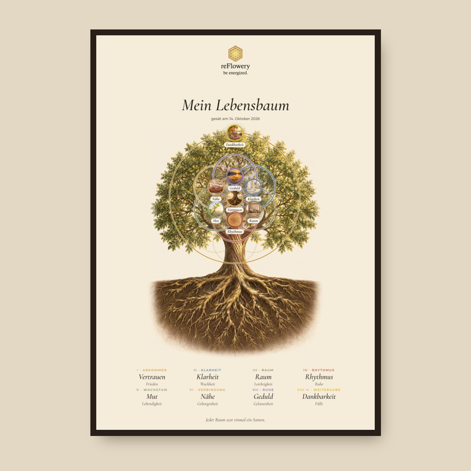 Dein Lebensbaum als Wandbild, gerahmt